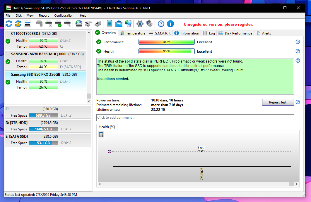 Samsung 850 PRO 256GB 2.5" SATA SSD